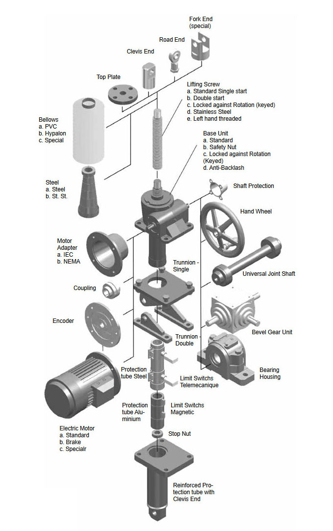 Worm gear screw jacks