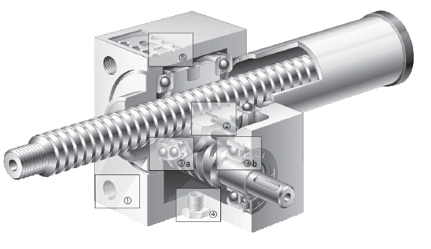 self-locking screw jack actuator