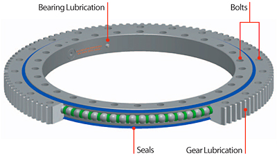 slewing drive ring