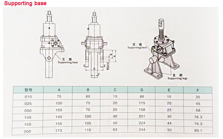 worm screw jack with supporting base and legs