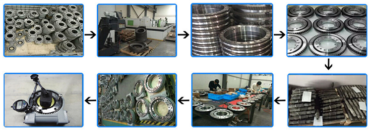 slewing drive production process
