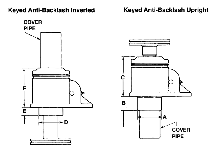 keyed screw jack 