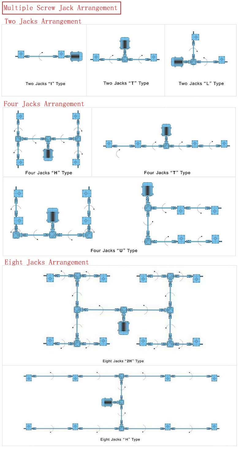 worm gear screw jack systems