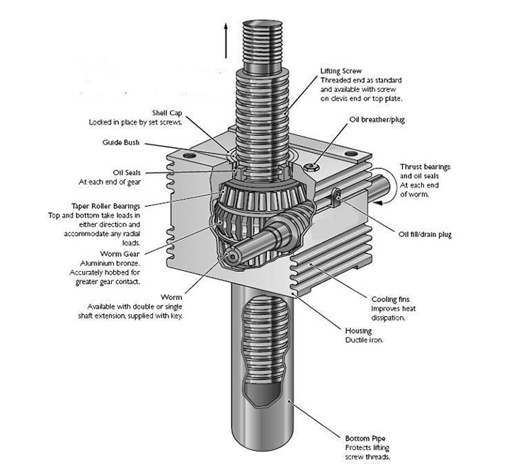 Cubic Screw Jacks