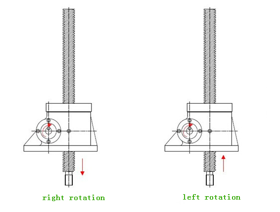 screw jack lifting system