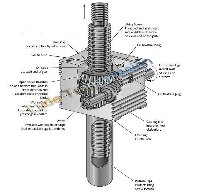  cubic screw jack for lifting