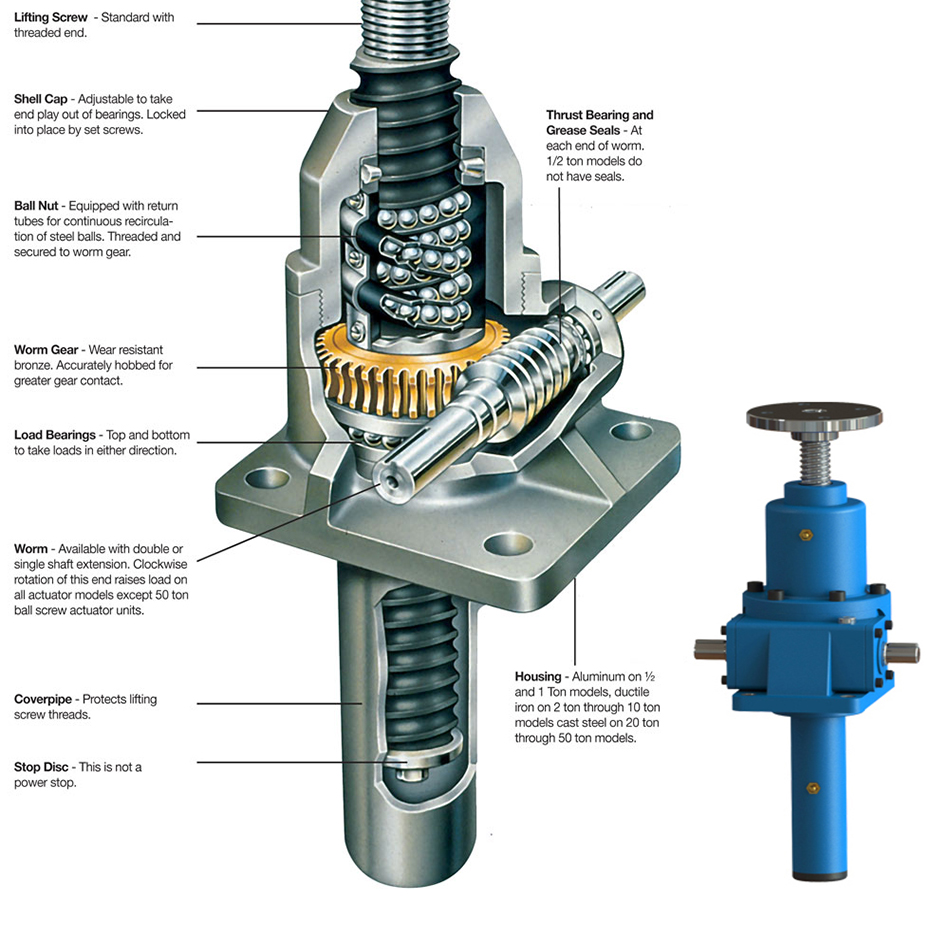 Hotselling JWB Series Highefficiency Worm Gear Ball Screw Jack