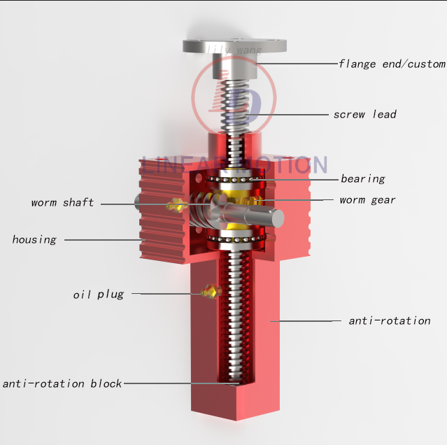 What is a Screw Jack?