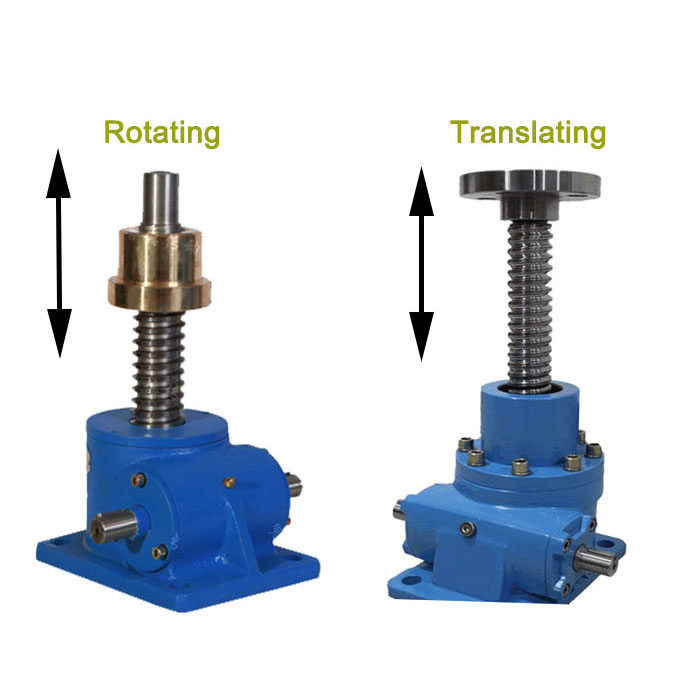 How a Screw Jack Works 