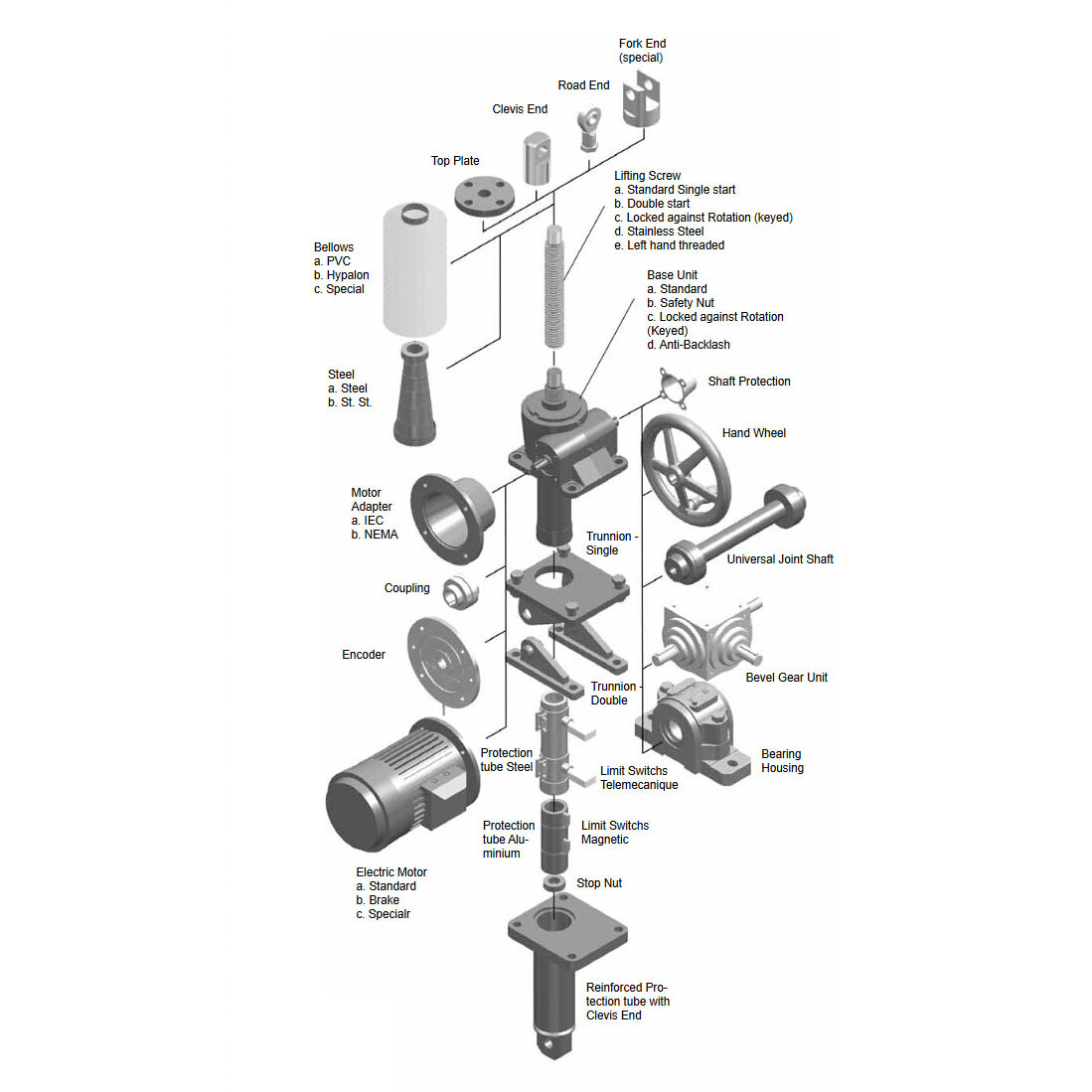 Worm Gear Screw Jacks Brief Introduction