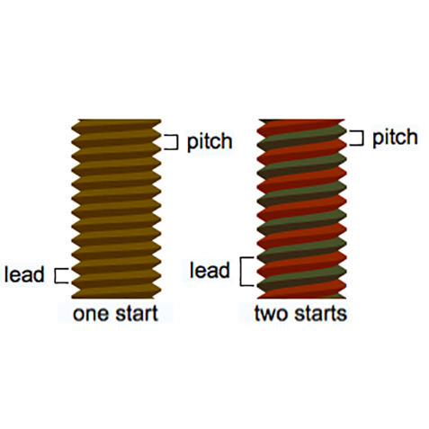 Difference between screw pitch and lead
